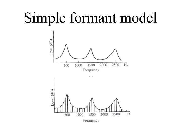 Simple formant model 