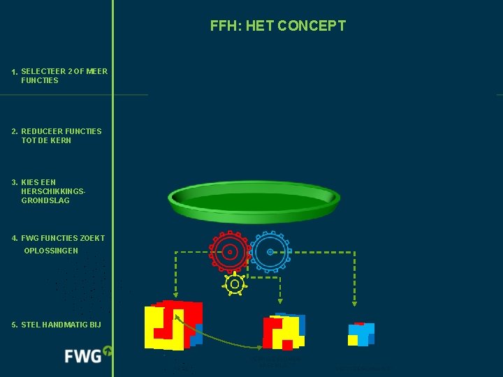 FFH: HET CONCEPT ARTS VERPLEEGKUNDIG SPECIALIST VERPLEEGKUNDIGE 1. SELECTEER 2 OF MEER FUNCTIES 2.