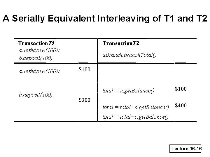 A Serially Equivalent Interleaving of T 1 and T 2 Transaction. T 1: a.