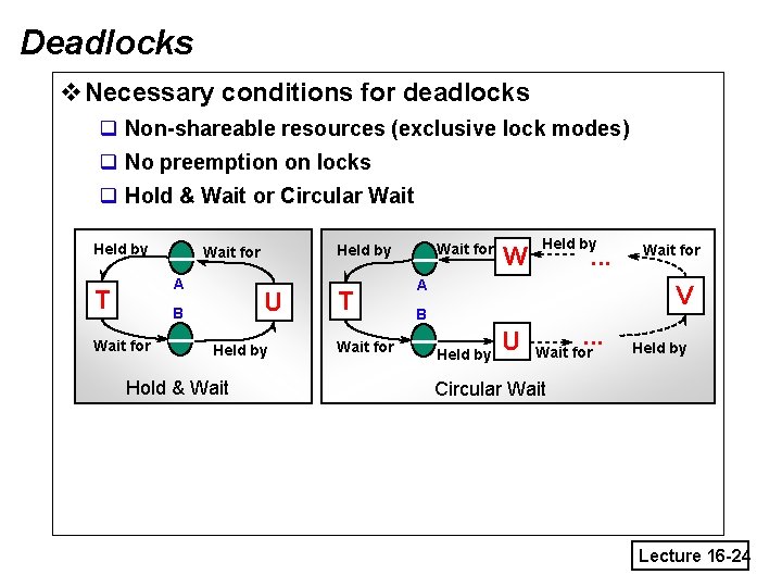 Deadlocks v. Necessary conditions for deadlocks q Non-shareable resources (exclusive lock modes) q No