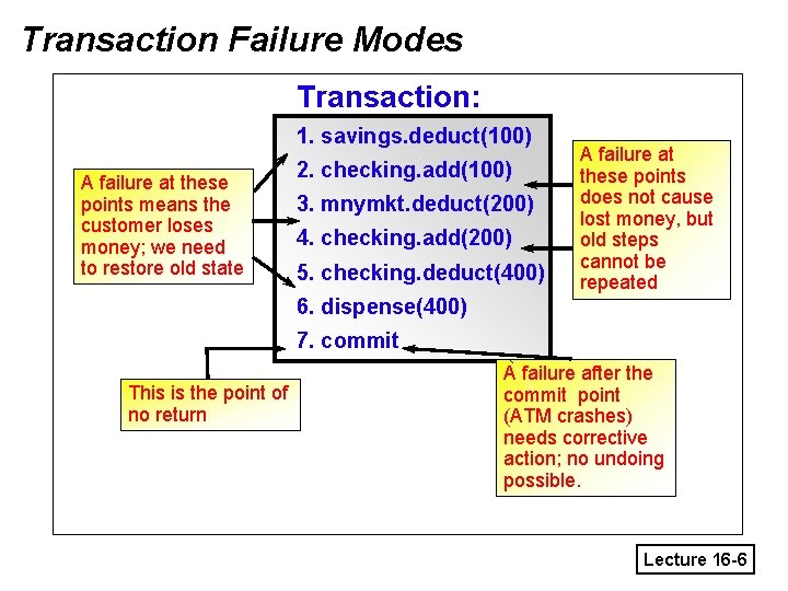 Transaction Failure Modes Transaction: 1. savings. deduct(100) A failure at these points means the