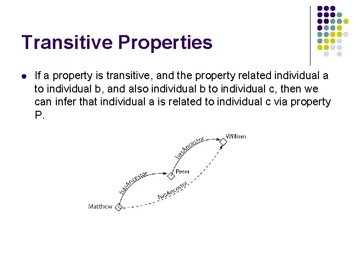 Transitive Properties l If a property is transitive, and the property related individual a