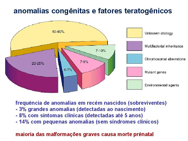 anomalias congênitas e fatores teratogênicos frequência de anomalias em recém nascidos (sobreviventes) - 3%