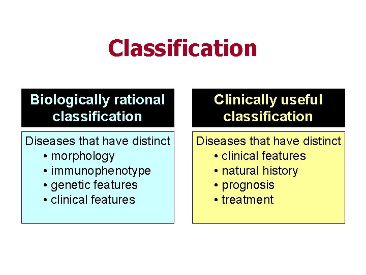 Classification Biologically rational classification Clinically useful classification Diseases that have distinct • morphology •