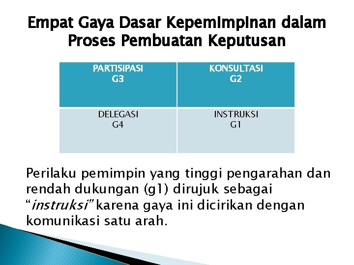 Empat Gaya Dasar Kepemimpinan dalam Proses Pembuatan Keputusan PARTISIPASI G 3 KONSULTASI G 2