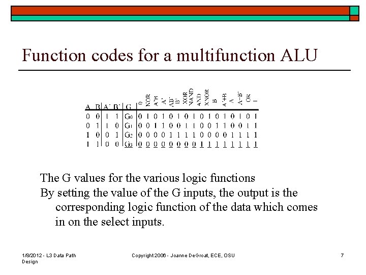 Function codes for a multifunction ALU The G values for the various logic functions