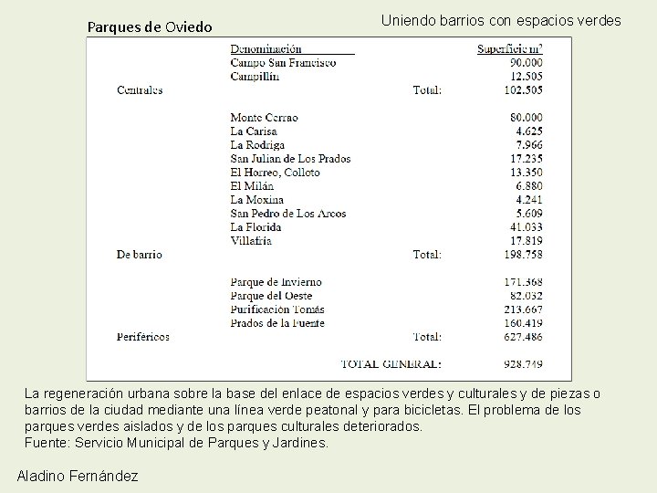 Parques de Oviedo Uniendo barrios con espacios verdes La regeneración urbana sobre la base