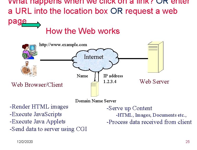 What happens when we click on a link? OR enter a URL into the What happens when we click on a link? OR enter a URL into the