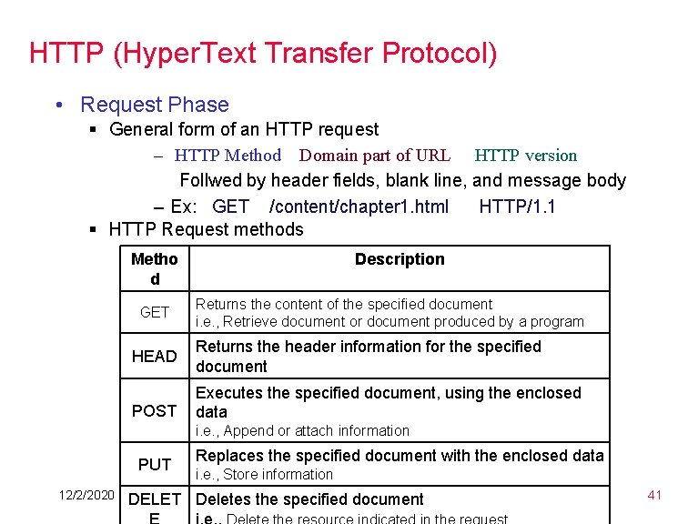 HTTP (Hyper. Text Transfer Protocol) • Request Phase § General form of an HTTP HTTP (Hyper. Text Transfer Protocol) • Request Phase § General form of an HTTP