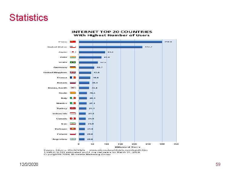 Statistics 12/2/2020 59 Statistics 12/2/2020 59