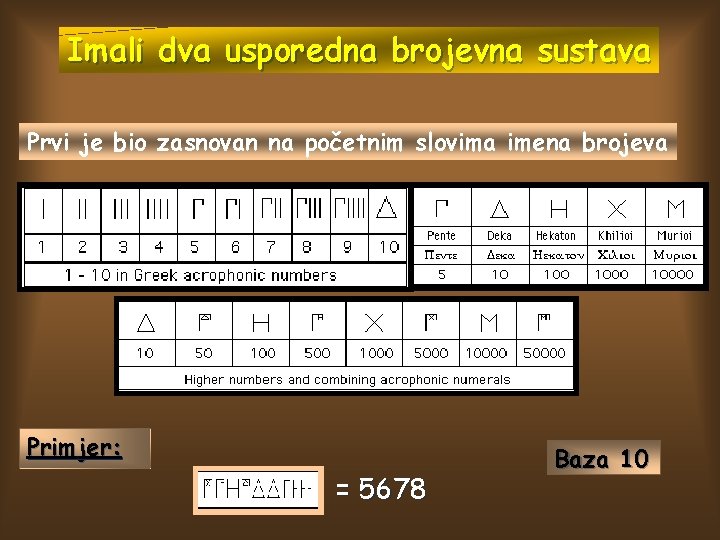 Imali dva usporedna brojevna sustava Prvi je bio zasnovan na početnim slovima imena brojeva