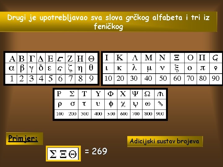 Drugi je upotrebljavao sva slova grčkog alfabeta i tri iz feničkog Primjer: = 269