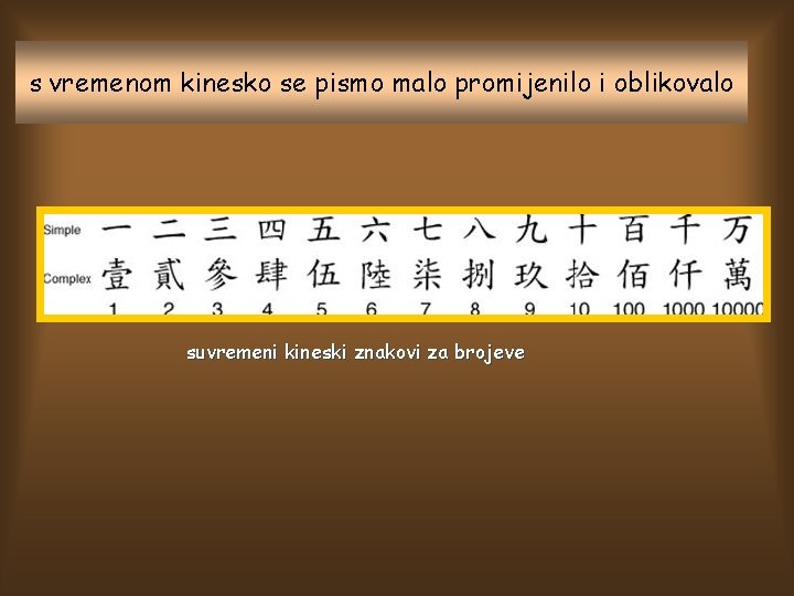 s vremenom kinesko se pismo malo promijenilo i oblikovalo suvremeni kineski znakovi za brojeve