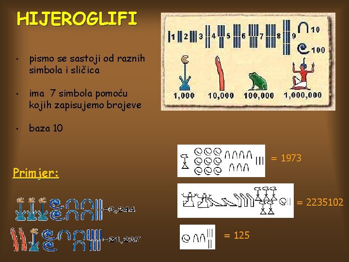 HIJEROGLIFI • • • pismo se sastoji od raznih simbola i sličica ima 7