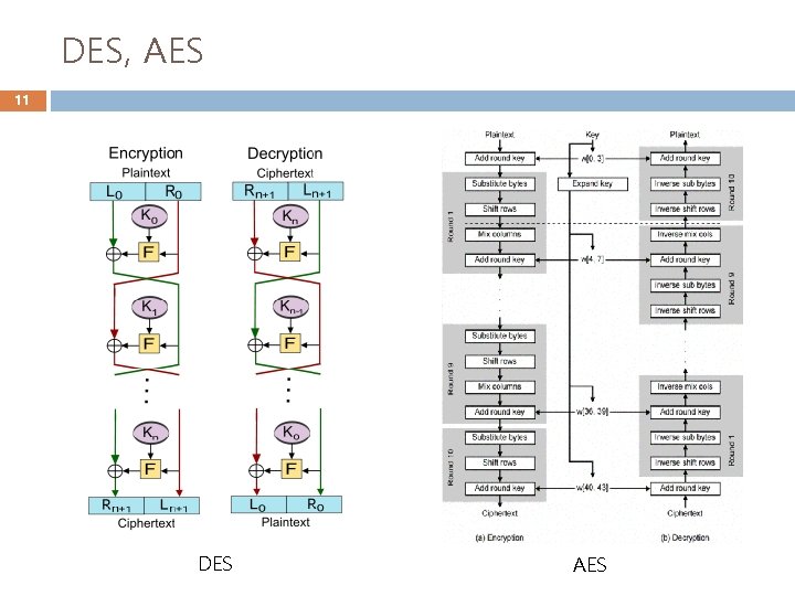 DES, AES 11 DES AES 