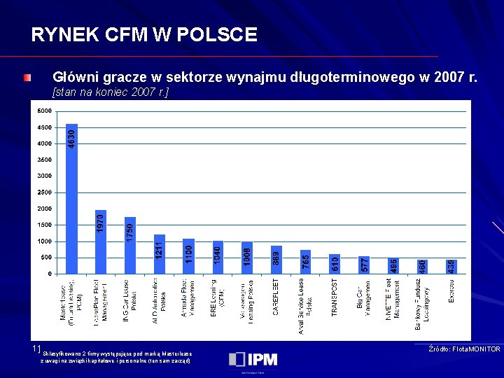 RYNEK CFM W POLSCE Główni gracze w sektorze wynajmu długoterminowego w 2007 r. [stan