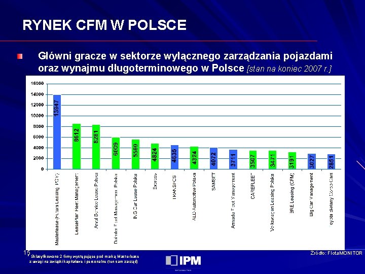 RYNEK CFM W POLSCE Główni gracze w sektorze wyłącznego zarządzania pojazdami oraz wynajmu długoterminowego