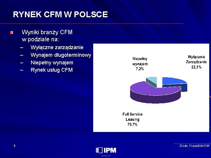 RYNEK CFM W POLSCE Wyniki branży CFM w podziale na: – – 4 Wyłączne