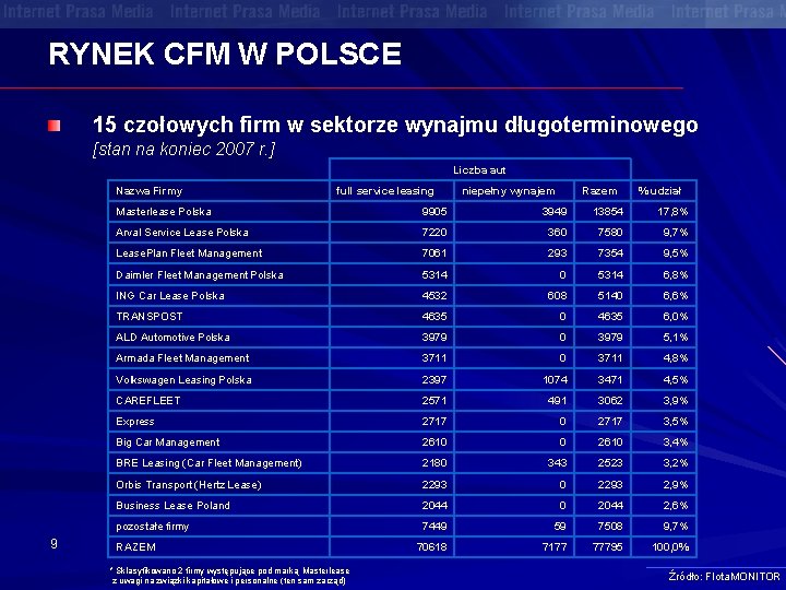 RYNEK CFM W POLSCE 15 czołowych firm w sektorze wynajmu długoterminowego [stan na koniec