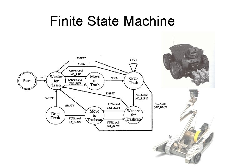 Finite State Machine 