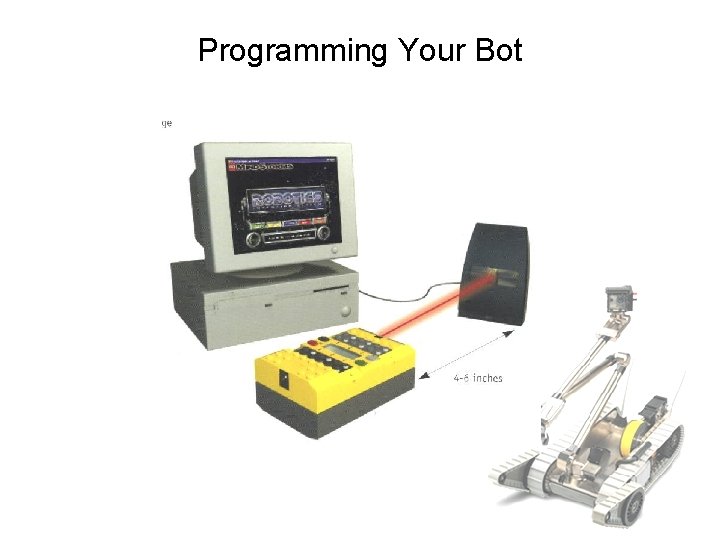 Programming Your Bot 