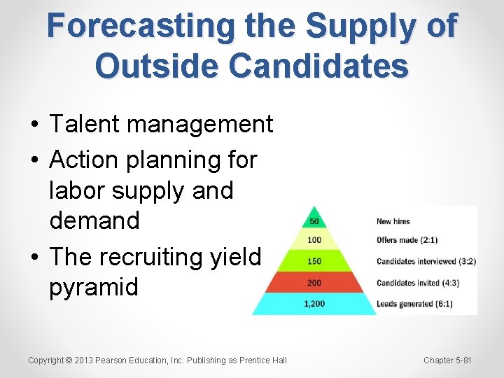 Forecasting the Supply of Outside Candidates • Talent management • Action planning for labor