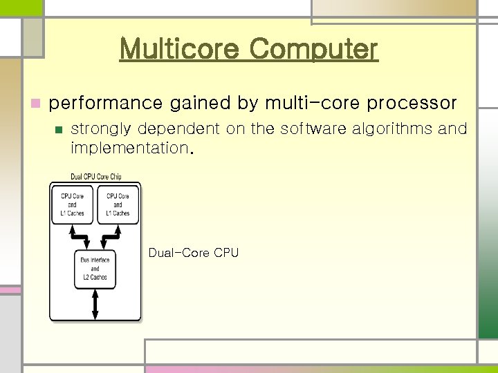 Multicore Computer n performance gained by multi-core processor n strongly dependent on the software Multicore Computer n performance gained by multi-core processor n strongly dependent on the software