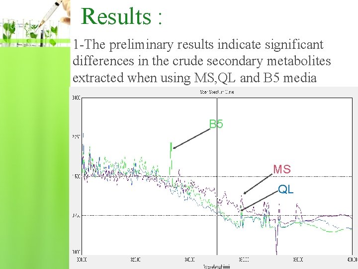 Results : 1 -The preliminary results indicate significant differences in the crude secondary metabolites