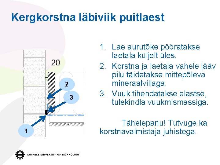 Kergkorstna läbiviik puitlaest 2 3 1 1. Lae aurutõke pööratakse laetala küljelt üles. 2.