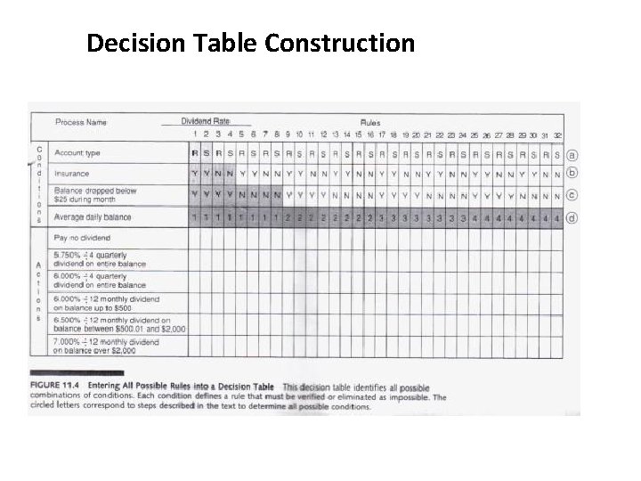Decision Table Construction Decision Table Construction