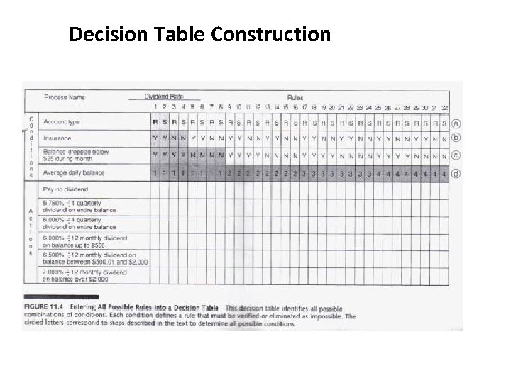 Decision Table Construction 