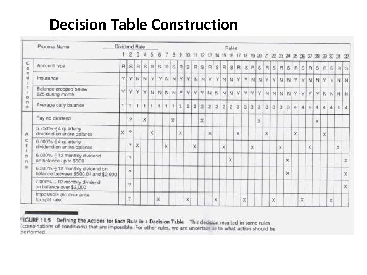 Decision Table Construction Decision Table Construction