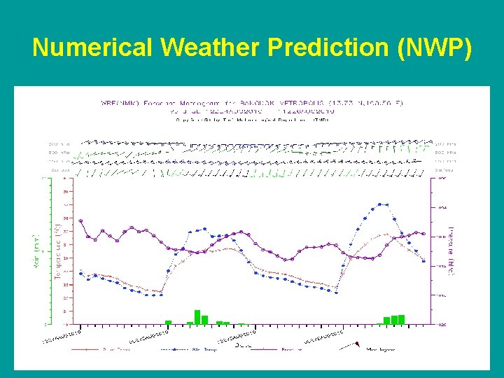 Numerical Weather Prediction (NWP) 