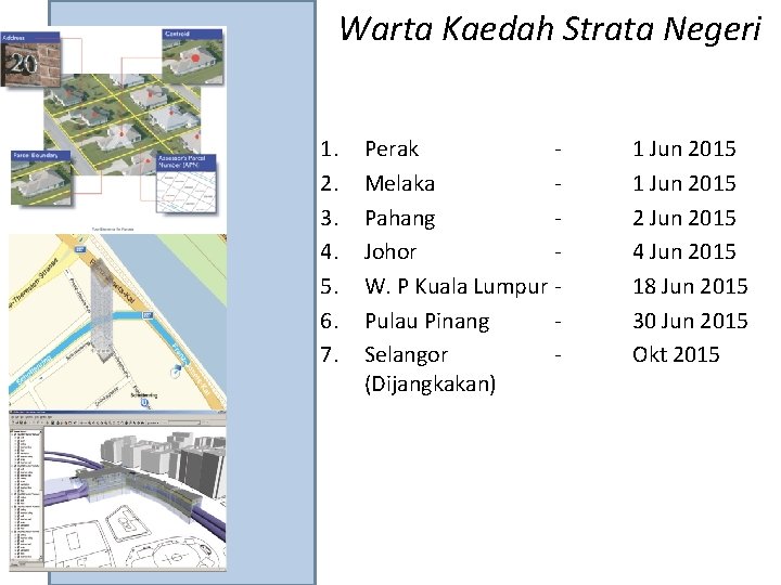 Warta Kaedah Strata Negeri 1. 2. 3. 4. 5. 6. 7. Perak Melaka Pahang