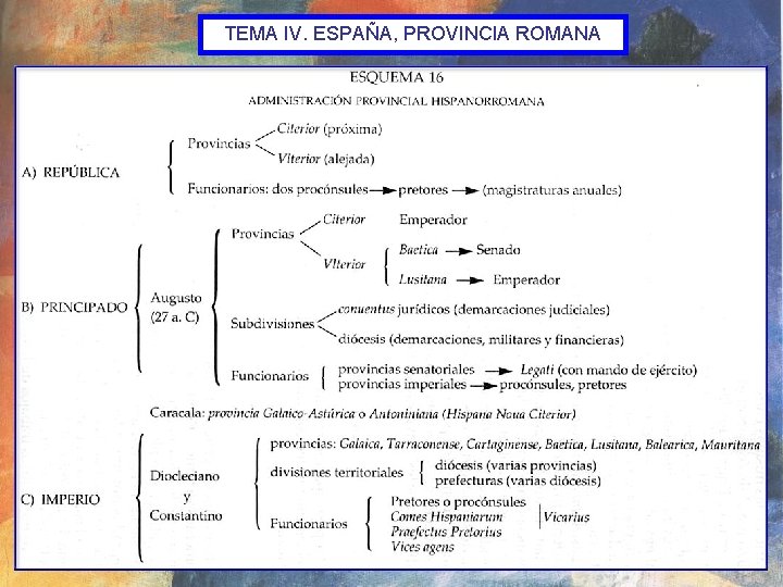 TEMA IV. ESPAÑA, PROVINCIA ROMANA 