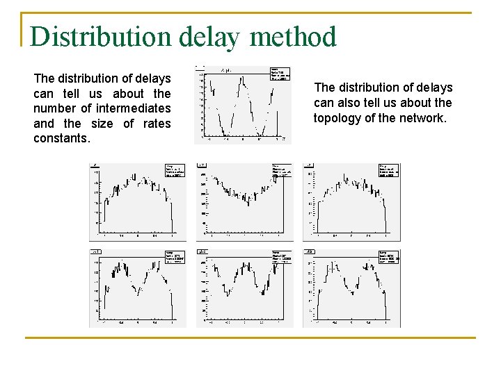 Distribution delay method The distribution of delays can tell us about the number of