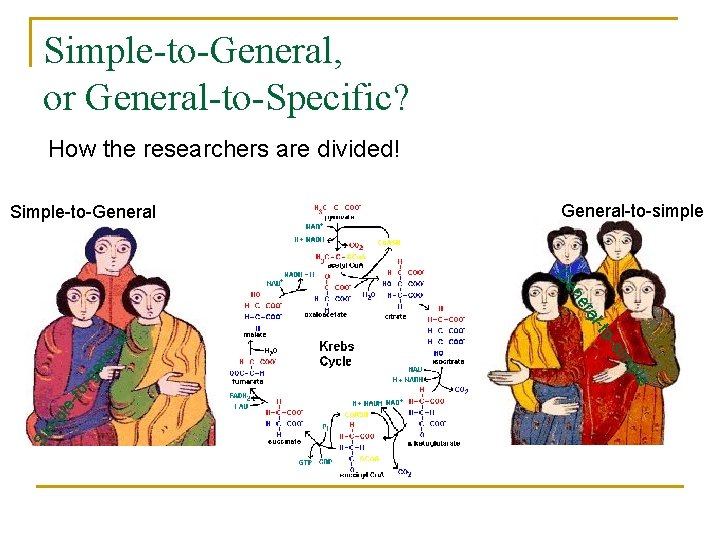 Simple-to-General, or General-to-Specific? How the researchers are divided! Simple-to-General-to-simple l ra en e -to