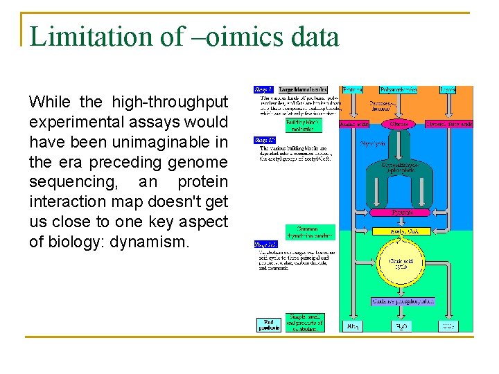 Limitation of –oimics data While the high-throughput experimental assays would have been unimaginable in