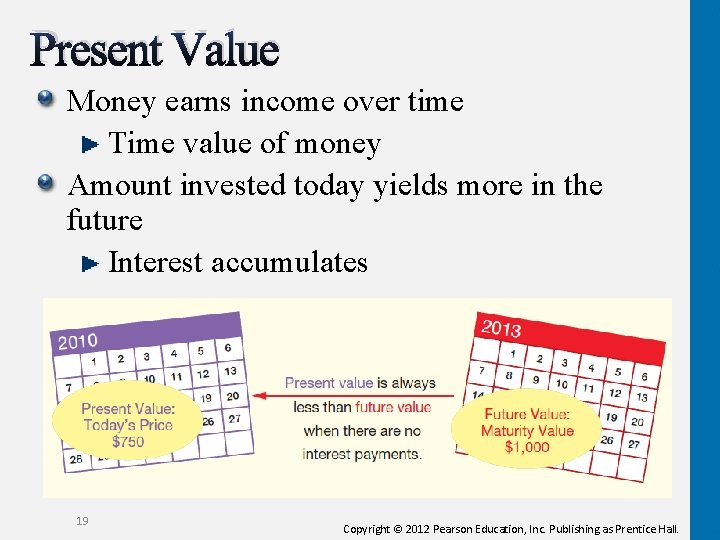 Present Value Money earns income over time Time value of money Amount invested today