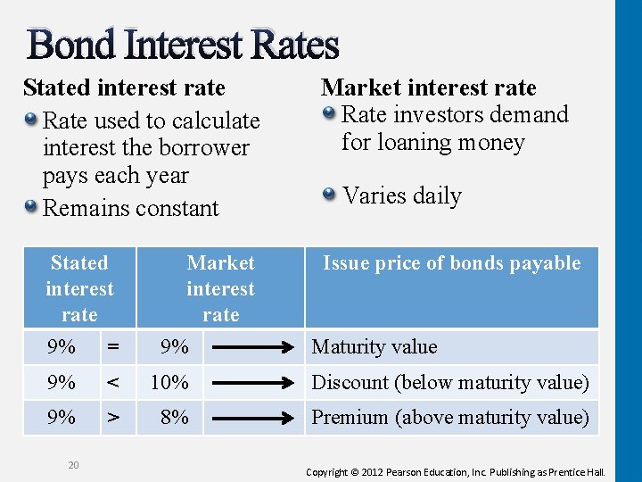 Bond Interest Rates Stated interest rate Rate used to calculate interest the borrower pays
