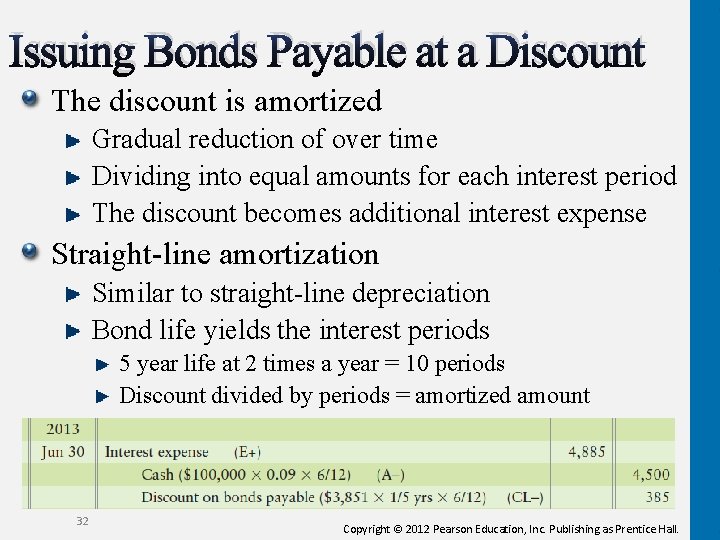 Issuing Bonds Payable at a Discount The discount is amortized Gradual reduction of over