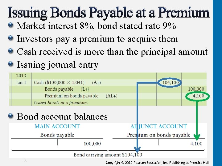 Issuing Bonds Payable at a Premium Market interest 8%, bond stated rate 9% Investors