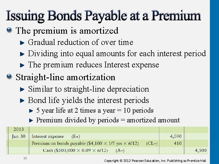 Issuing Bonds Payable at a Premium The premium is amortized Gradual reduction of over