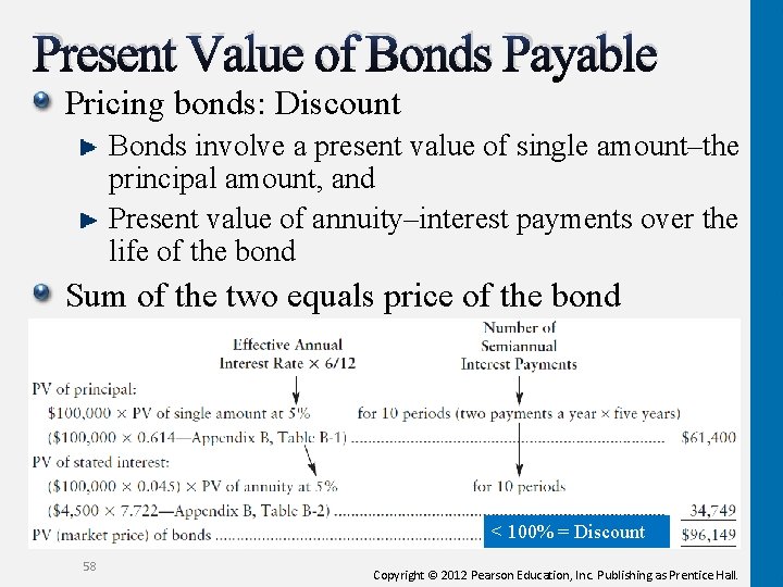 Present Value of Bonds Payable Pricing bonds: Discount Bonds involve a present value of