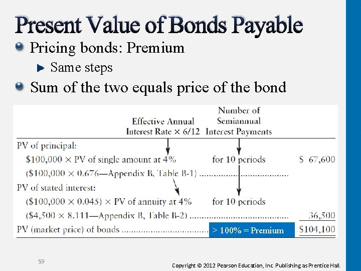Present Value of Bonds Payable Pricing bonds: Premium Same steps Sum of the two