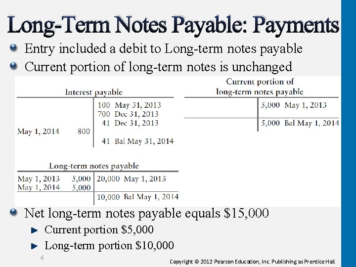 Long-Term Notes Payable: Payments Entry included a debit to Long-term notes payable Current portion