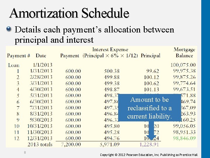 Amortization Schedule Details each payment’s allocation between principal and interest Amount to be reclassified