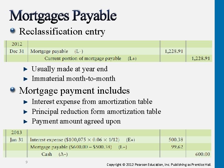 Mortgages Payable Reclassification entry Usually made at year end Immaterial month-to-month Mortgage payment includes