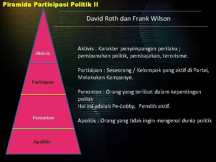 Piramida Partisipasi Politik II David Roth dan Frank Wilson Aktivis Partisipan Aktivis : Karakter