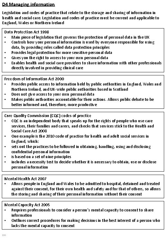 D 4 Managing information Legislation and codes of practice that relate to the storage